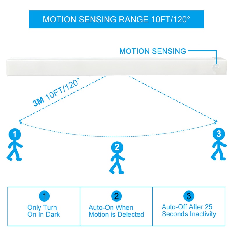 Luz recargable por USB con Sensor de movimiento™️